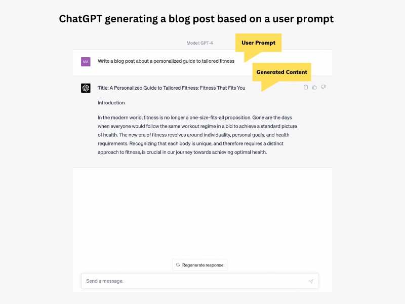ChaTGPT Marketing: Create a Blog