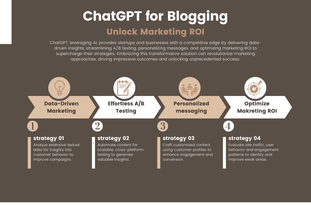 ChatGPT Blog: 4 New Ways to Unlock Explosive Marketing ROI for Free