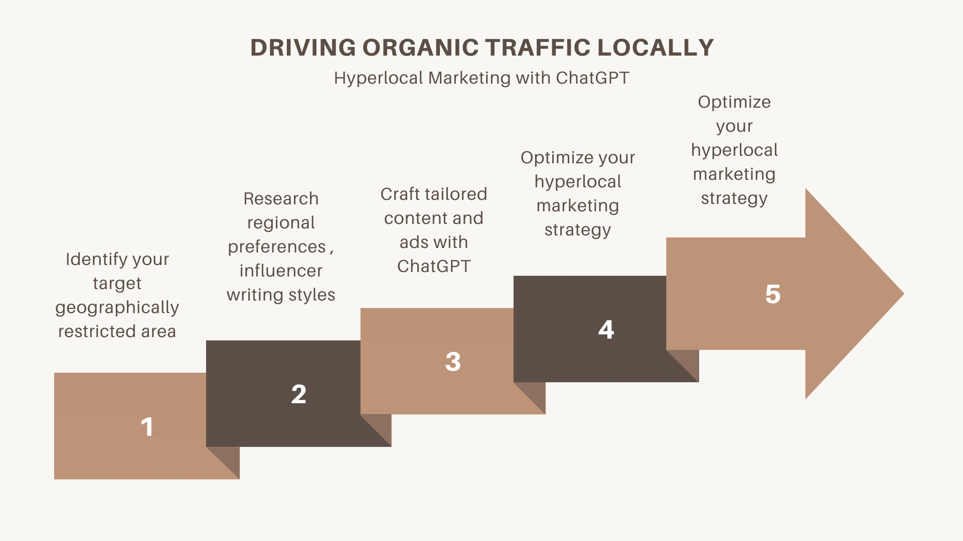 hyperlocal marketing for driving organic traffic