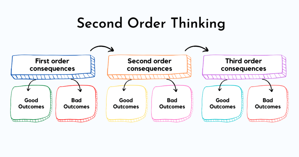 chatgpt SEO guide to use second other thinking